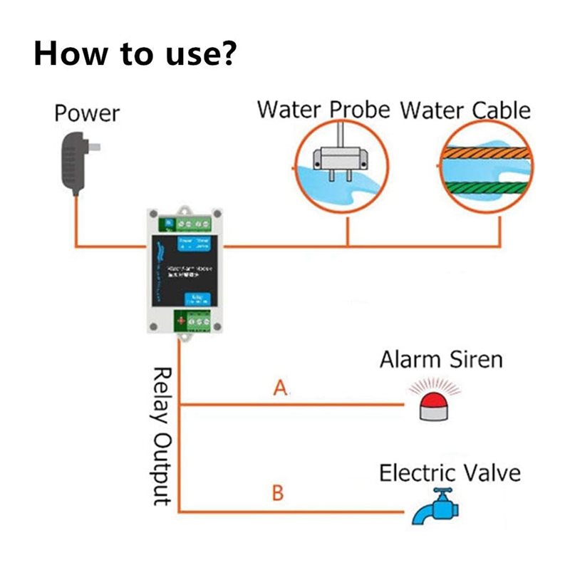 Rilevatore di perdite d'acqua  - Water Leak Detector Wired recensione e prezzo